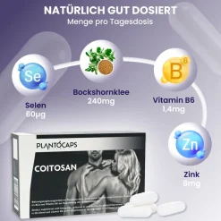 plantoCAPS® COITOSAN®| Hot