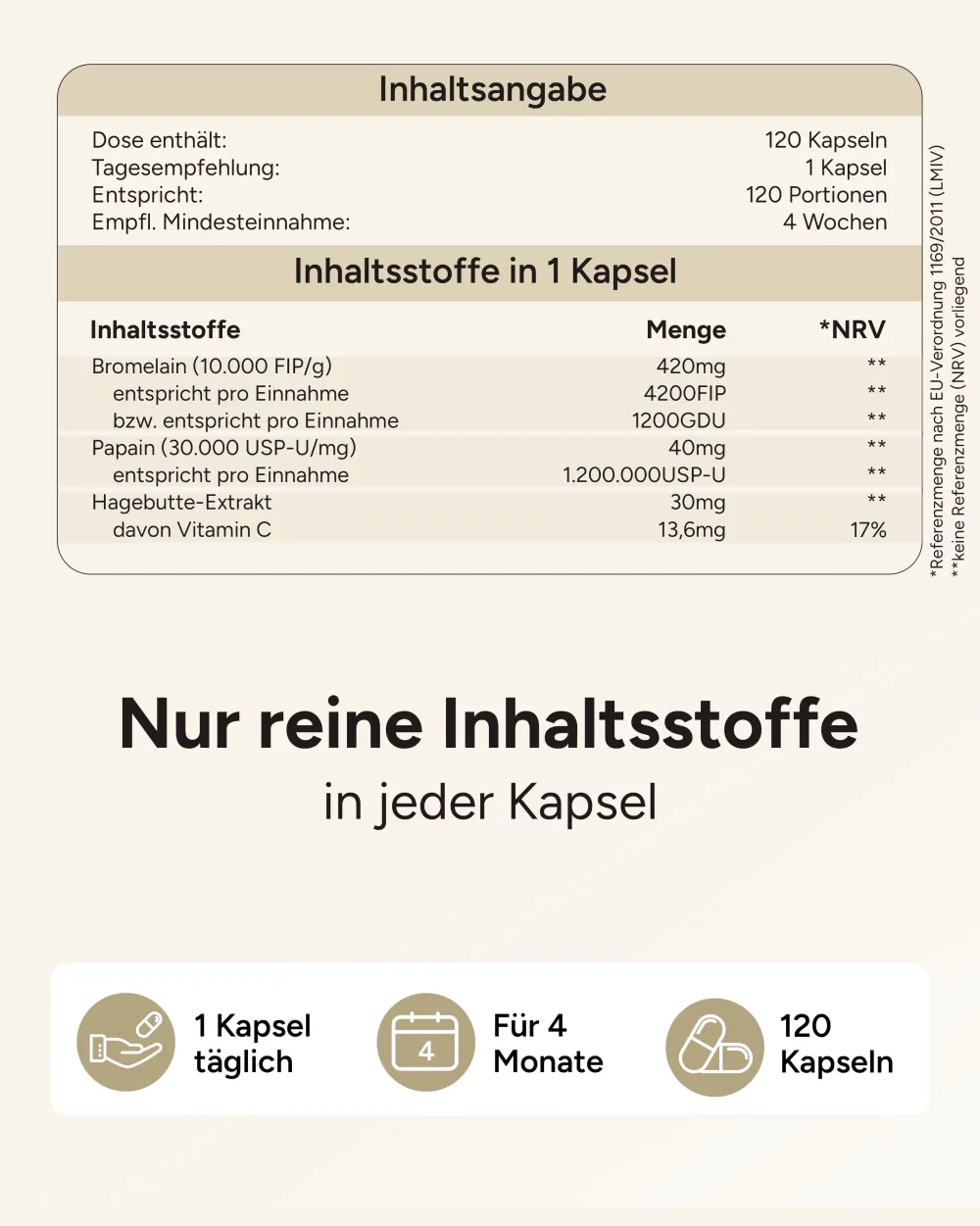 ® Verdauungsenzyme Komplex mit Papain & Bromelain aus Ananas-Extrakt - Enzym Duo|plantomol Outlet
