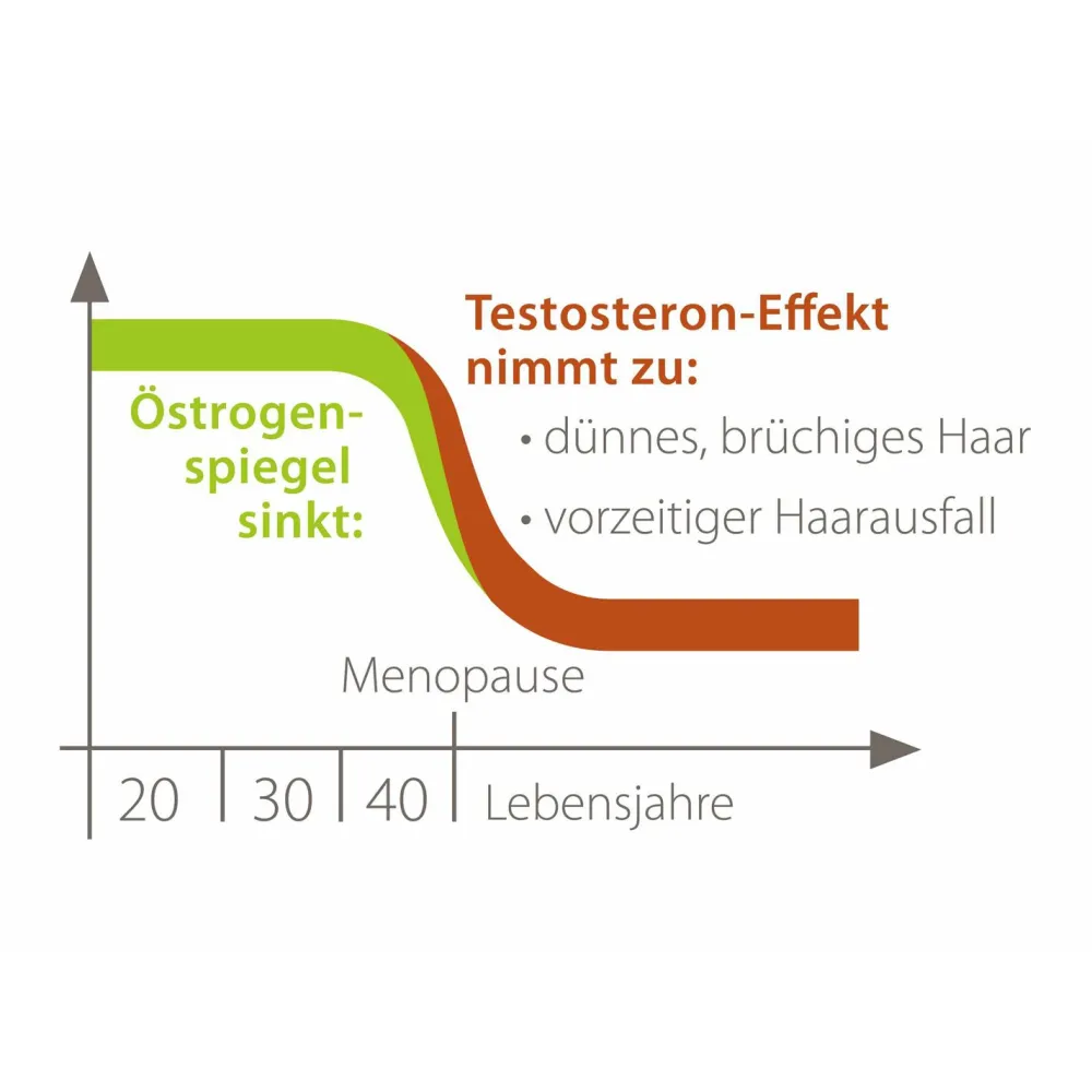 39 Phyto-Coffein-Shampoo>Plantur Outlet