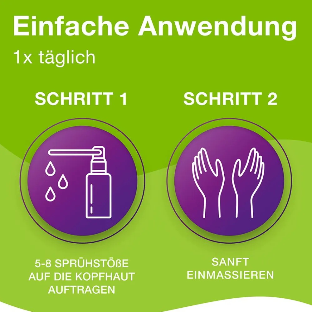 ® Liquid>Priorin Discount