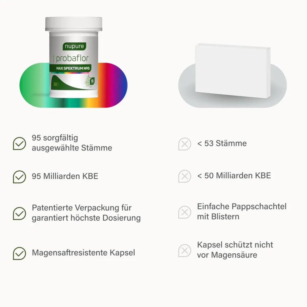 probaflor MAX SPEKTRUM N95> Online