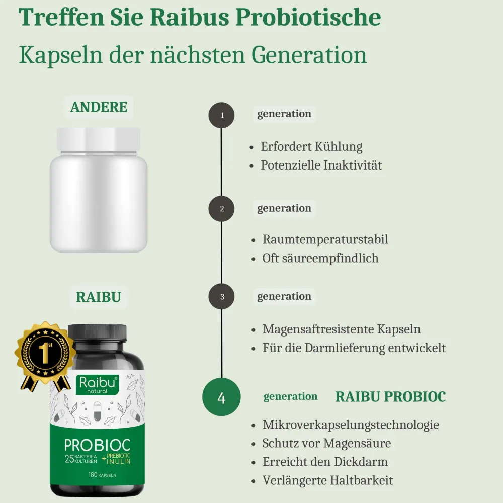 Probiotika Kulturen Komplex Kapseln, Mit 25 Bakterienstämme + Inulin, 180 St –|Raibu Online
