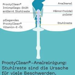 ProctyClean® Intimpflege-Set| Outlet