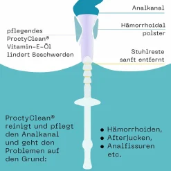 ProctyClean® Intimpflege-Set| Outlet