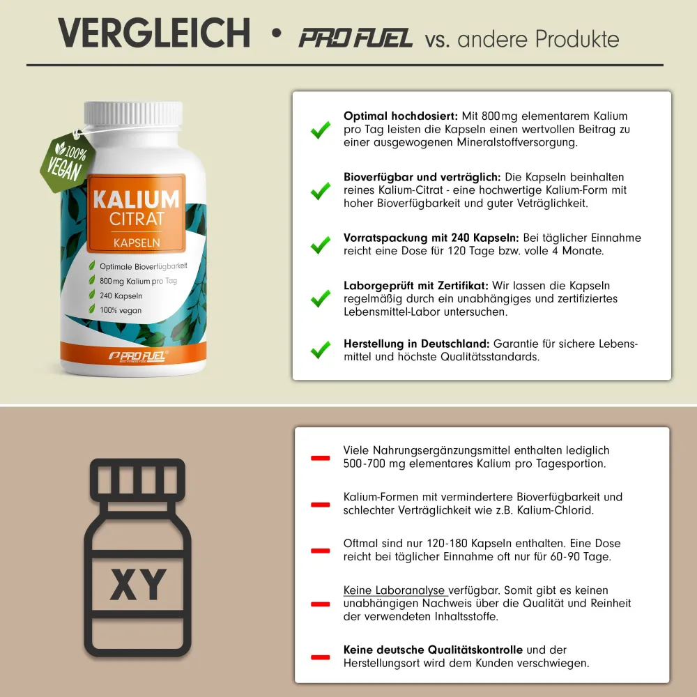- Kalium Kapseln - 2240 mg Kaliumcitrat pro Tag - Kapseln>ProFuel Best