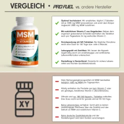 - MSM 2000mg pro Tag + natürliches Vitamin C - 365 MSM Tabletten mit Methylsulfonylmethan|ProFuel Outlet