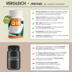 - Q10 Kapseln hochdosiert 120x mit 200mg Coenzym Q10 pro Kapsel|ProFuel Sale