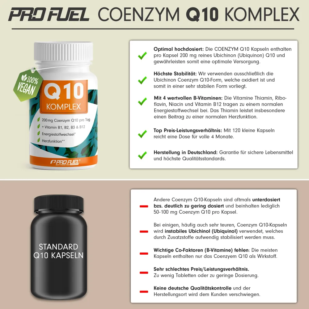 - Q10 KOMPLEX Kapseln hochdosiert - Coenzym Q10 mit 200mg Coenzym Q10 + Vitamin B12|ProFuel Discount