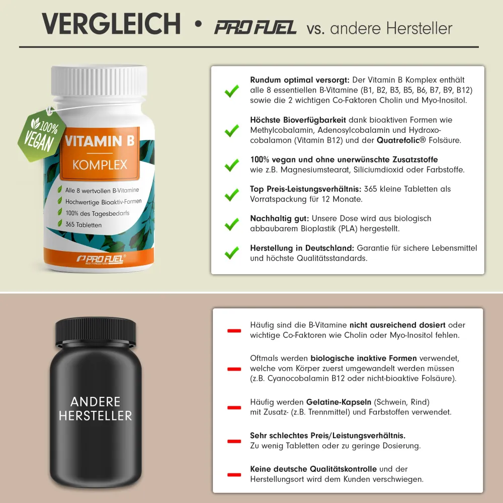 - VITAMIN B Komplex|ProFuel Outlet
