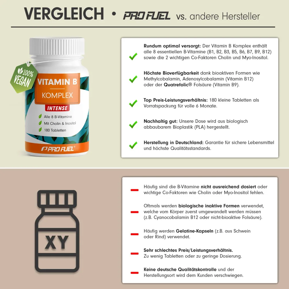 - VITAMIN B Komplex FORTE>ProFuel Best