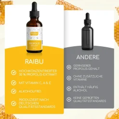 Propolis 30% Tropfen alkoholfrei - Bee Propolis Extrakt für Kinder & Erwachsene -|Raibu Clearance