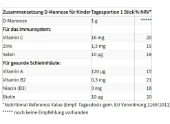 D-Mannose für Kinder|proSan