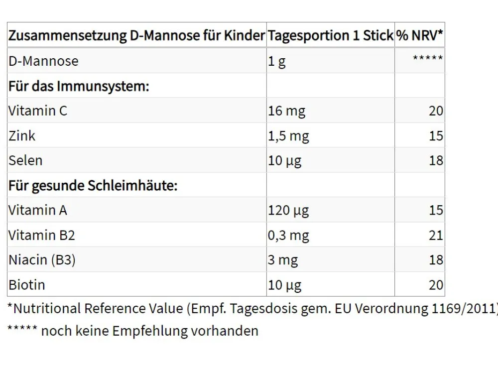 D-Mannose für Kinder|proSan