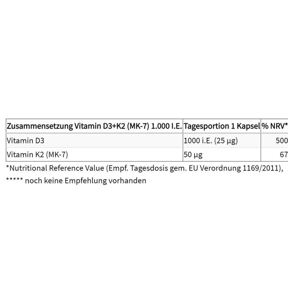 Vitamin D3+K2 (MK-7)>proSan Clearance