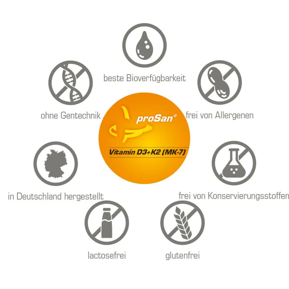 Vitamin D3+K2 (MK-7)>proSan Clearance