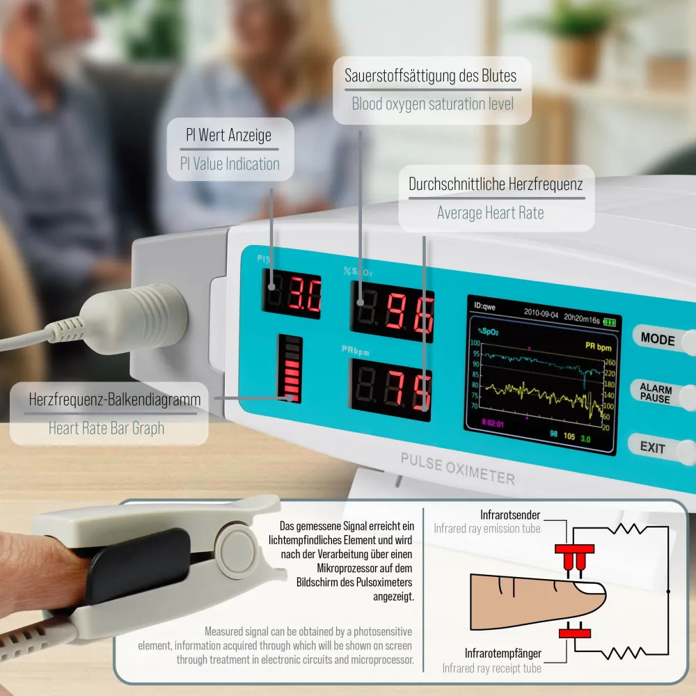 PO-900 Stationäres Pulsoximeter zur Messung von SpO2, Pulsrate und PI - Alarm und PC-Software>pulox Discount