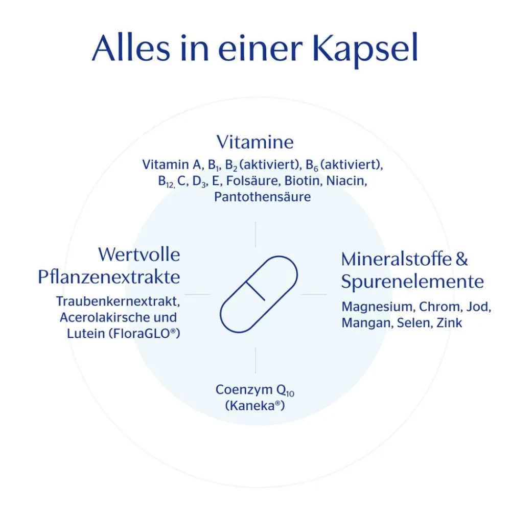 Pure Encapsulations® All-in-one|Pure Encapsulations All In One Clearance