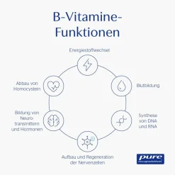 ® B-Complex><noscript><img width=
