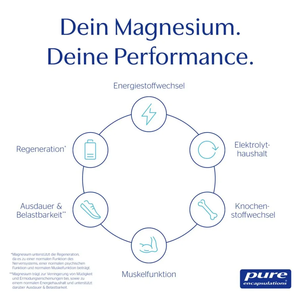 Pure Encapsulations® Magnesiumglycinat>Pure Encapsulations Magnesium Online