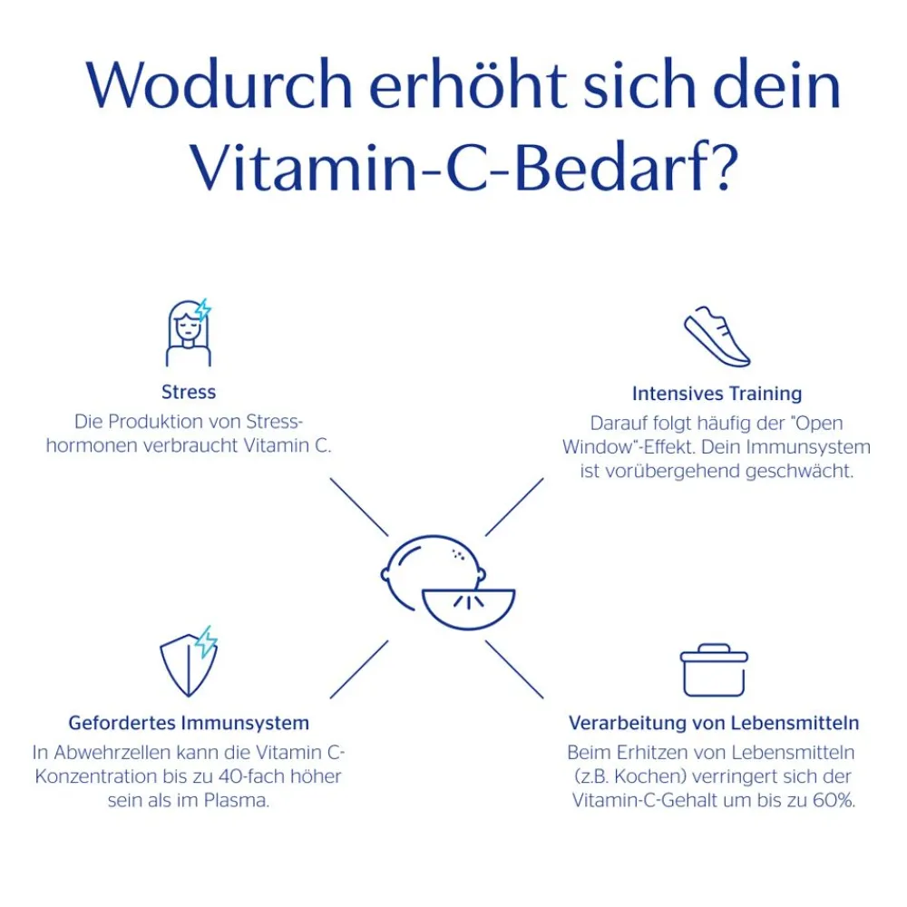 ® Vitamin C|Pure Encapsulations New