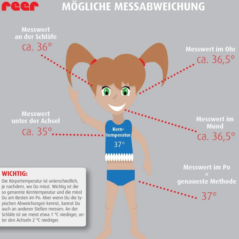 Digitales Schnuller-Fieberthermometer|reer Hot