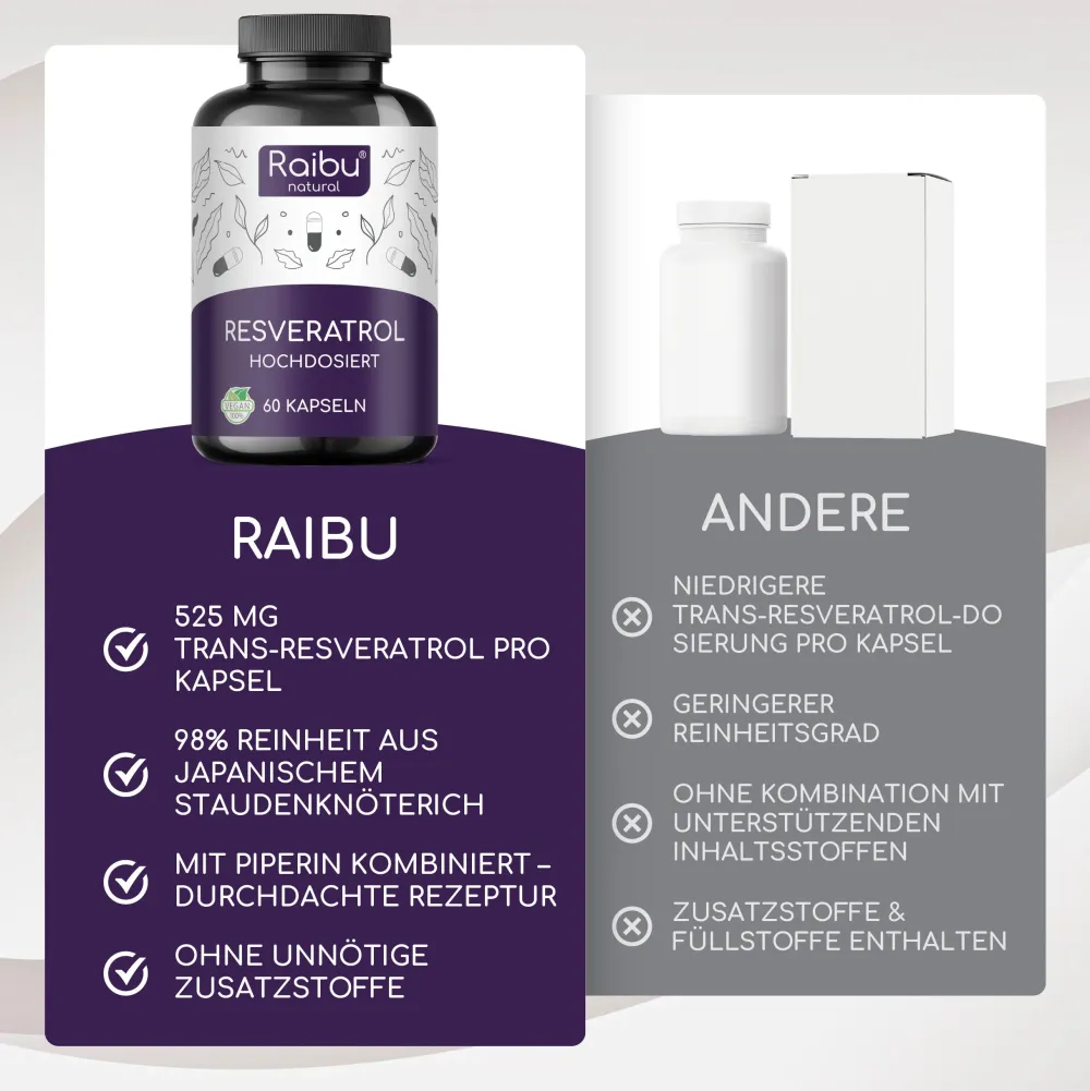 Resveratrol Kapseln Hochdosiert - 525 mg Trans-Resveratrol pro Tag -|Raibu Hot