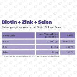 Biotin + Selen + Zink für Haut, Haare & Nägel><noscript><img width=