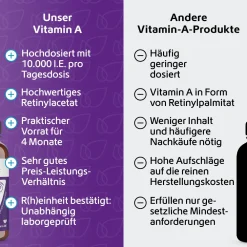 Vitamin A 10.000 I.E.|R(h)ein Nutrition