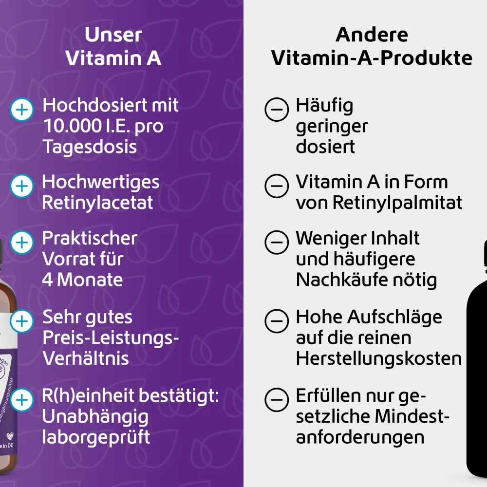 Vitamin A 10.000 I.E.|R(h)ein Nutrition