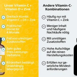 Vitamin C + Vitamin D + Zink Immunsystem Ultra|R(h)ein Nutrition Hot