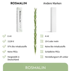 Rosmalin® Nail Care Pen - Nagelpilz Pflege><noscript><img width=