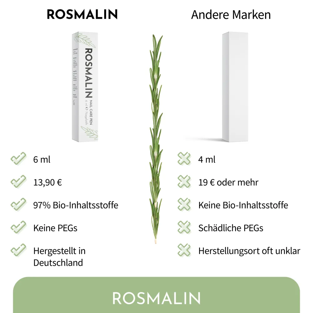 Rosmalin® Nail Care Pen - Nagelpilz Pflege>