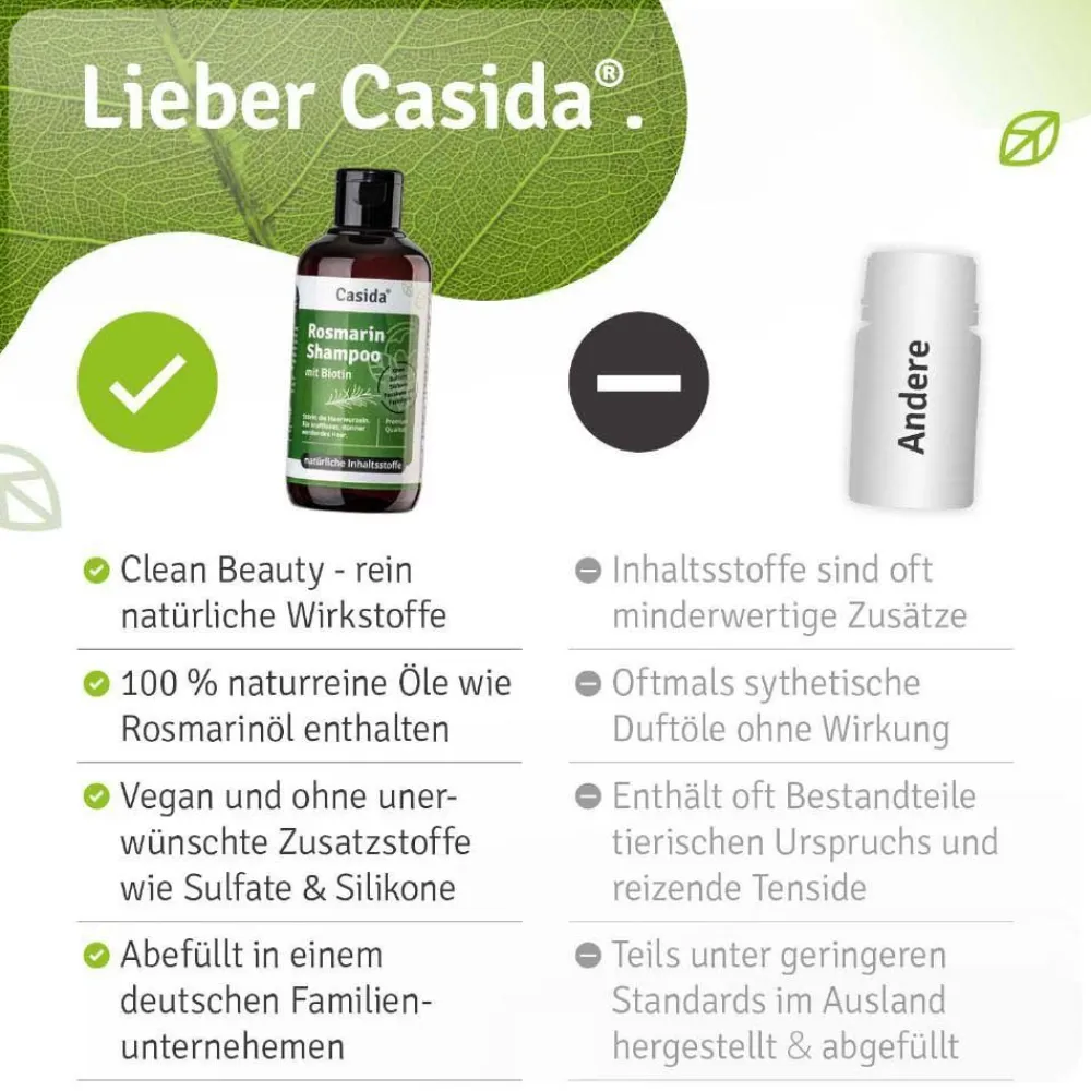 Rosmarin Shampoo mit Biotin| Online