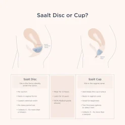 Saalt Menstrual Disc><noscript><img width=
