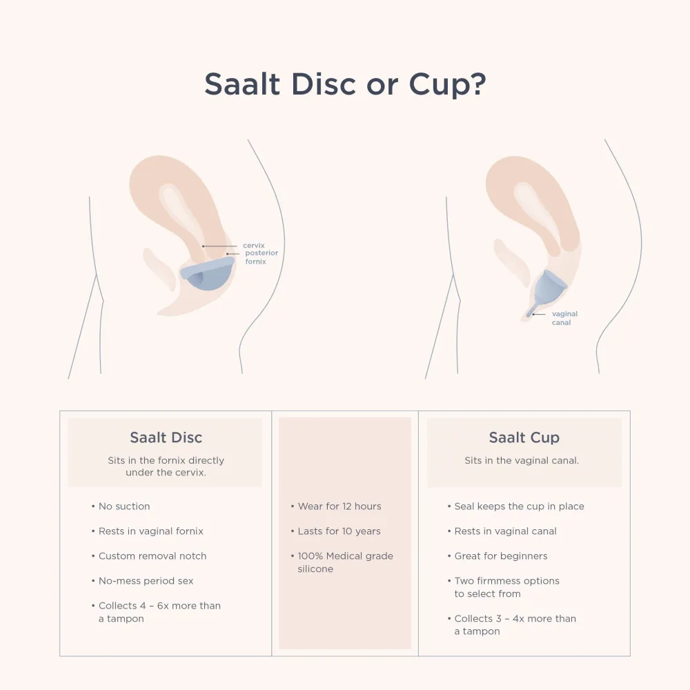 Saalt Menstrual Disc> Best