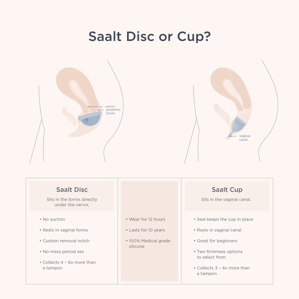 Saalt Menstrual Disc – Komfortable Menstruationsscheibe| Best