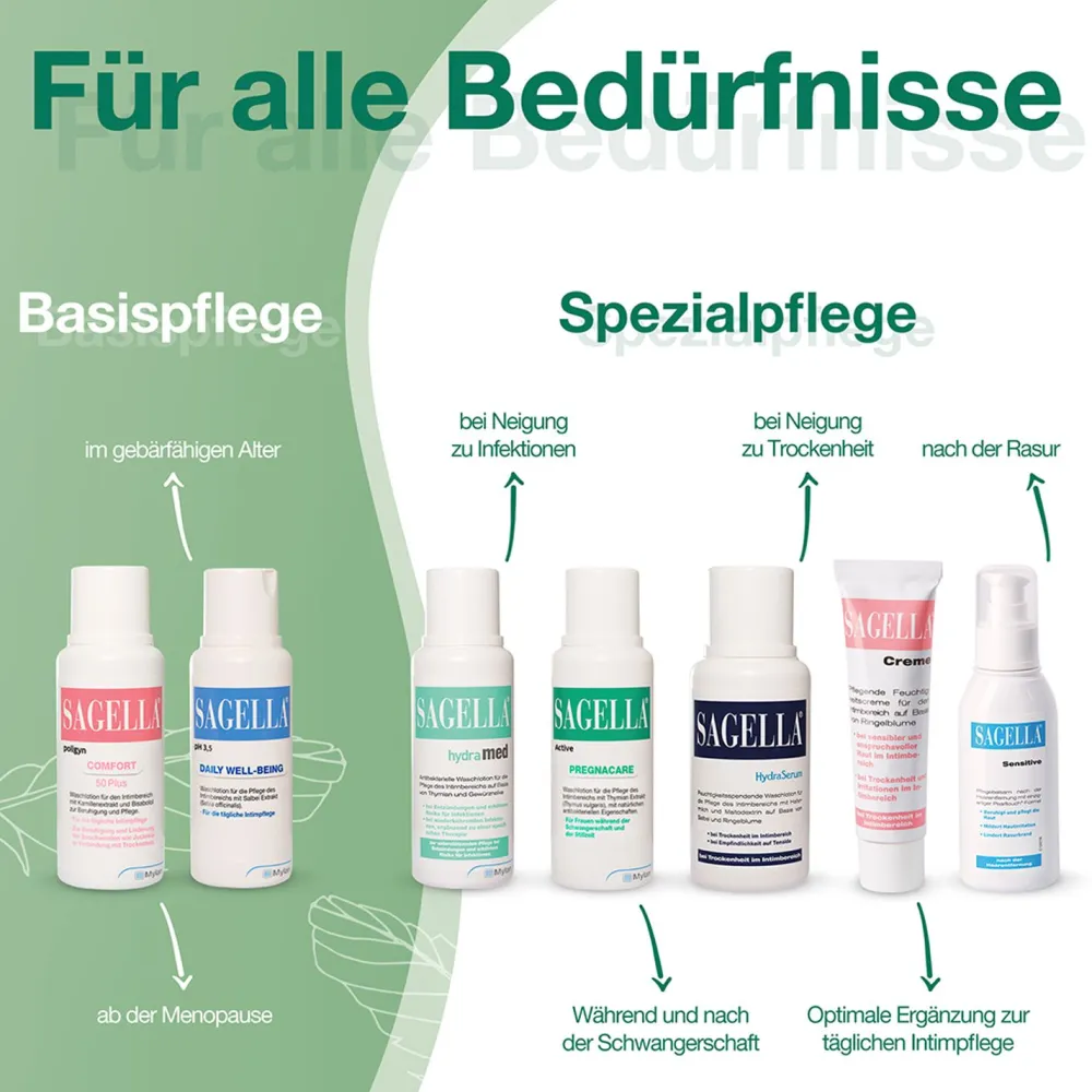 Active - PREGNACARE: Seifenfreie Intimwaschlotion für Frauen während und nach der Schwangerschaft - Jetzt 10% mit dem Code cooper10 sparen*>SAGELLA Best