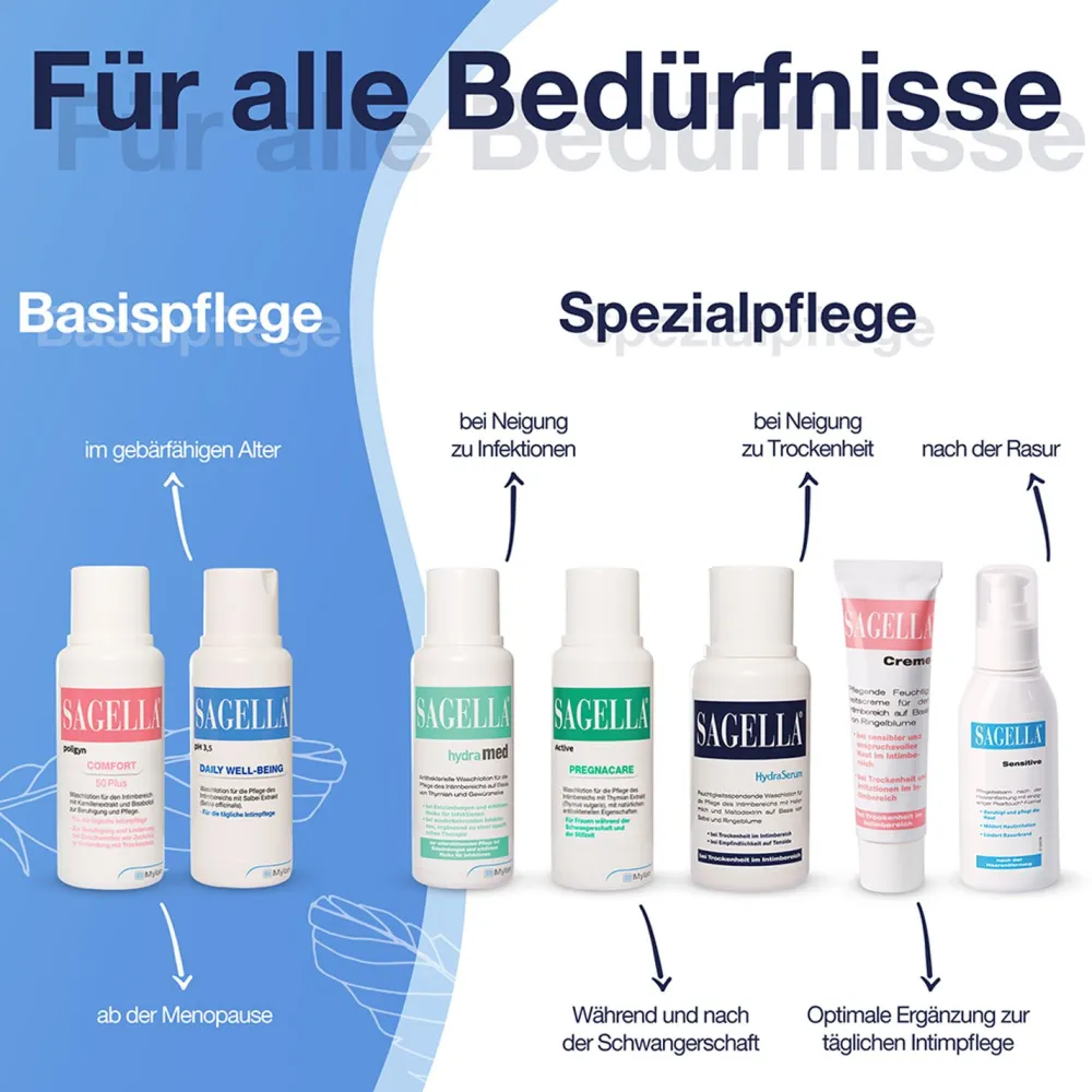 HydraSerum: Feuchtigkeitsspendende Intimwaschlotion bei Trockenheit im Intimbereich|SAGELLA New
