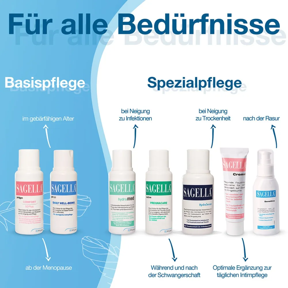 pH 3,5 – DAILY WELL-BEING: Intimwaschlotion mit Milchsäure und Salbei-Extrakt - Jetzt 10% mit dem Code cooper10 sparen*>SAGELLA New
