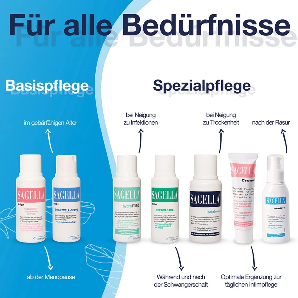Sensitive Balsam für den Intimbereich - Jetzt 10% mit dem Code cooper10 sparen*|SAGELLA Online