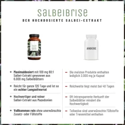 Salbei Extrakt Wechseljahre Meno Pause 120 vegane Kapseln 6000mg Salbeibrise ®><noscript><img width=