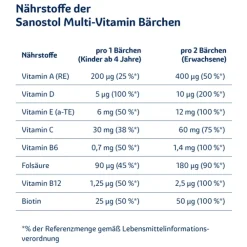 Multi-Vitamin Bärchen mit 9 wichtigen Vitaminen, vegan und ohne Zucker><noscript><img width=