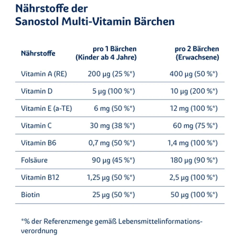 Multi-Vitamin Bärchen mit 9 wichtigen Vitaminen, vegan und ohne Zucker>Sanostol Best