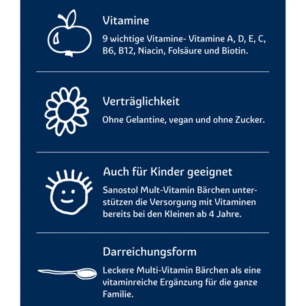 Multi-Vitamin Bärchen mit 9 wichtigen Vitaminen, vegan und ohne Zucker>Sanostol Best