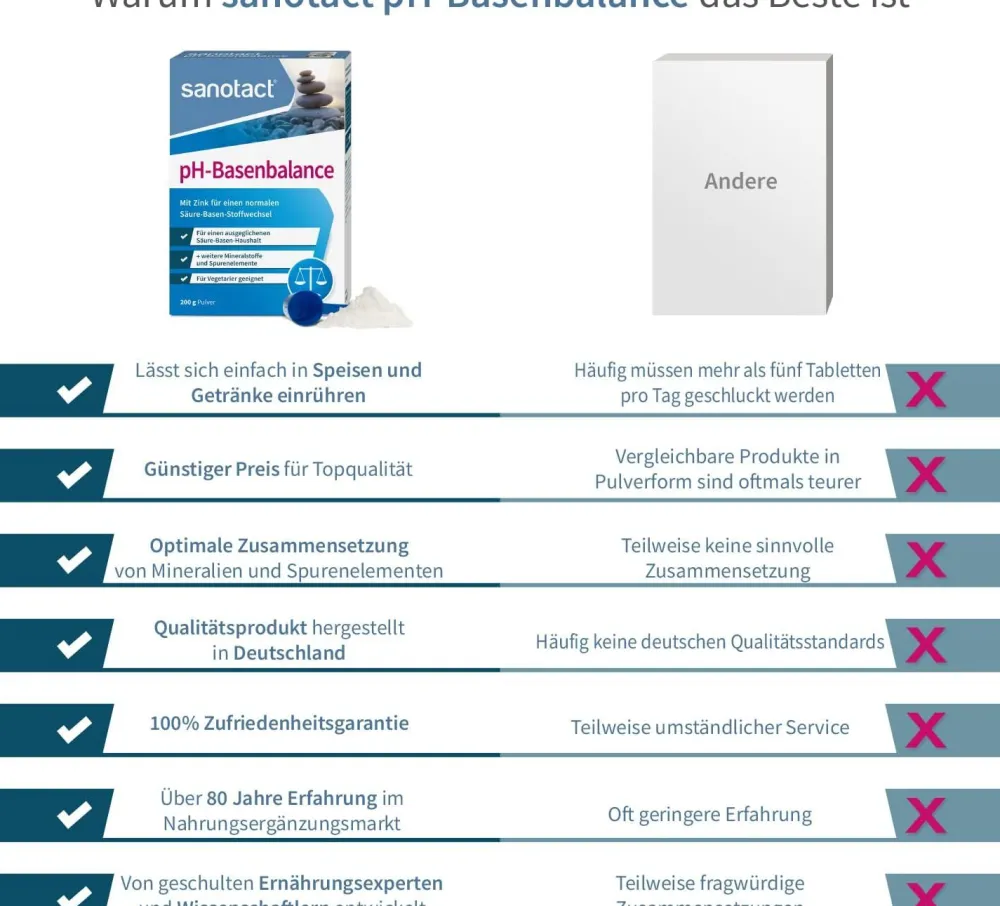 pH-Basenbalance Pulver (6 x 200g) • Für Säure Basen Balance|sanotact Hot