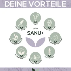 ® - Wechseljahre|sanutrition Sale