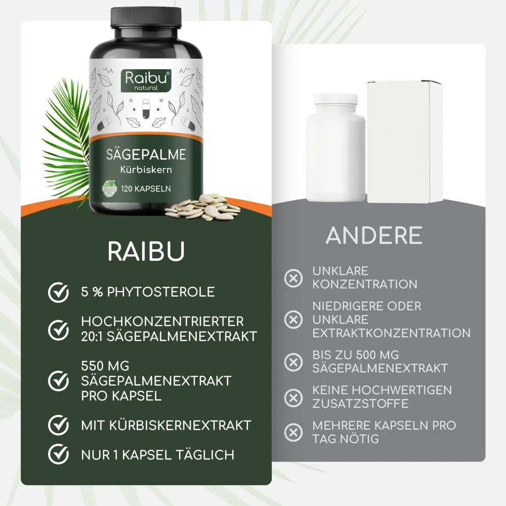 Saw Palmetto (Sägepalme) Kapseln, 20:1 Extrakt, Hergestellt in Deutschland ->Raibu Clearance