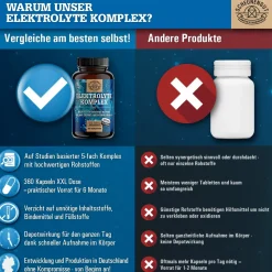Scheunengut® Elektrolyte Komplex | Elektrolyte ohne Zucker | Magnesium, Natrium, Kalium, Calcium><noscript><img width=