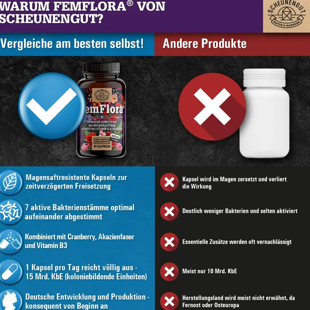 ® FemFlora® | Intimflora Komplex mit 7 Milchsäurebakterien | auch für den Akutfall>SCHEUNENGUT