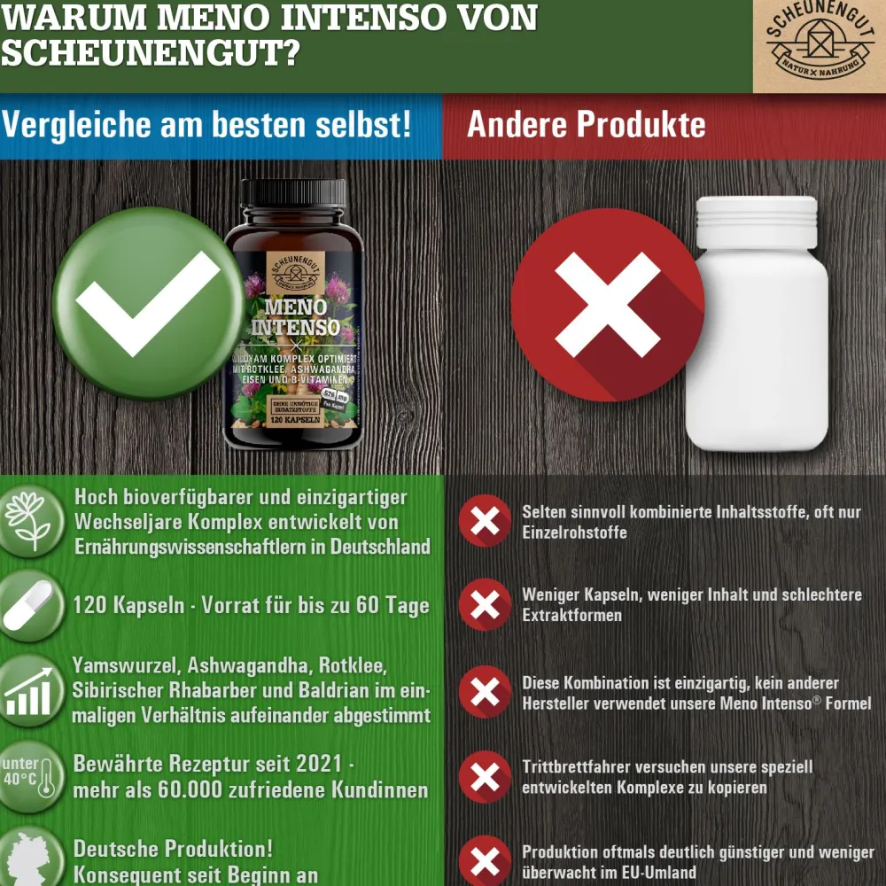 ® MENO INTENSO | Wechseljahre/Menopause Komplex mit Yamswurzel, Ashwagandha uvm.>SCHEUNENGUT Sale